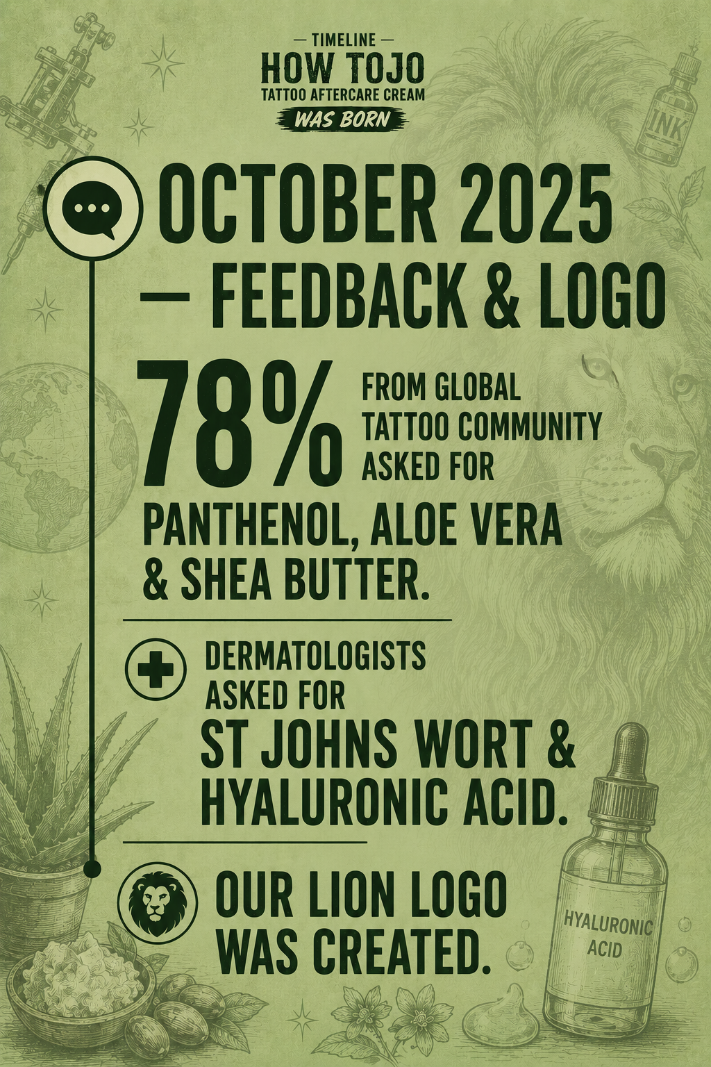 Tojo timeline — October 2025: community feedback and the lion logo