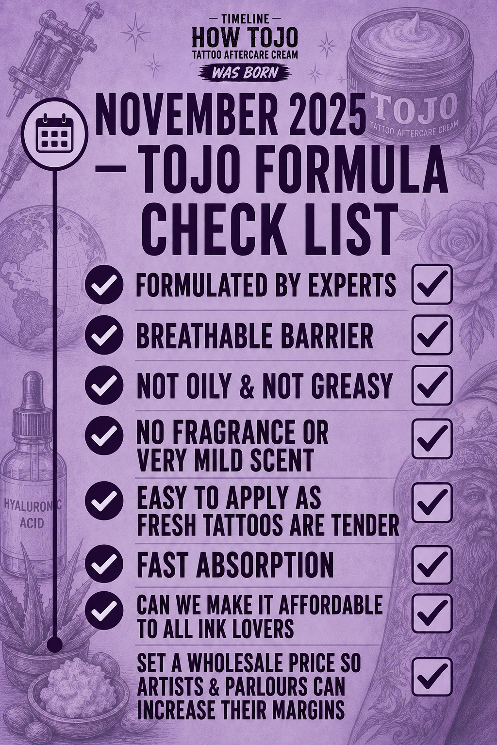 Tojo timeline — November 2025: the Tojo formula check list